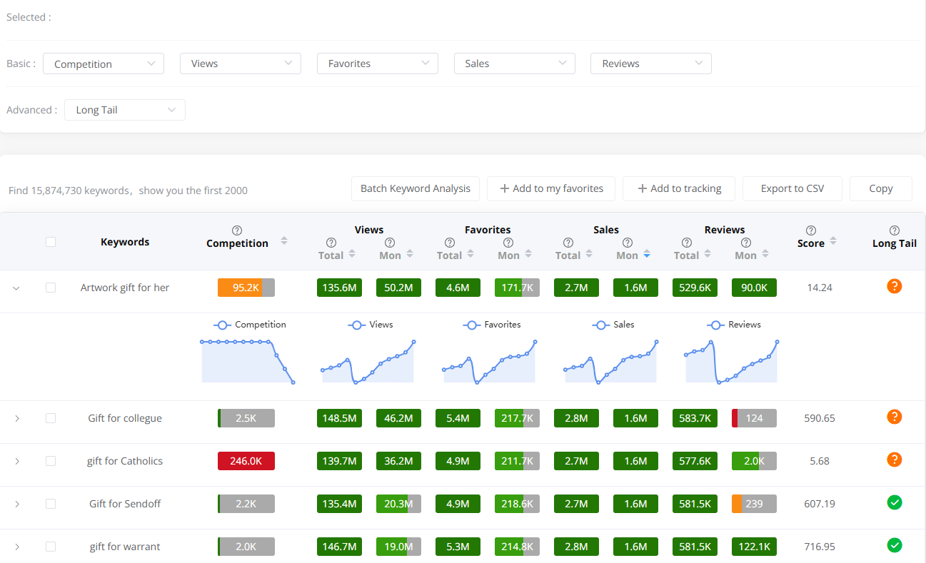 erank alternative for keyword analysis