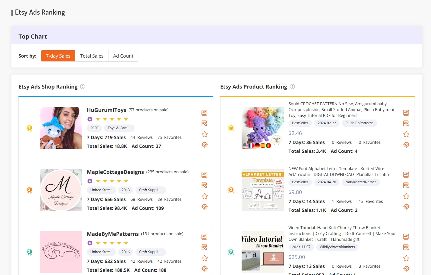 Classements des Annonces pour Repérer Plus Rapidement les Produits Etsy Gagnants