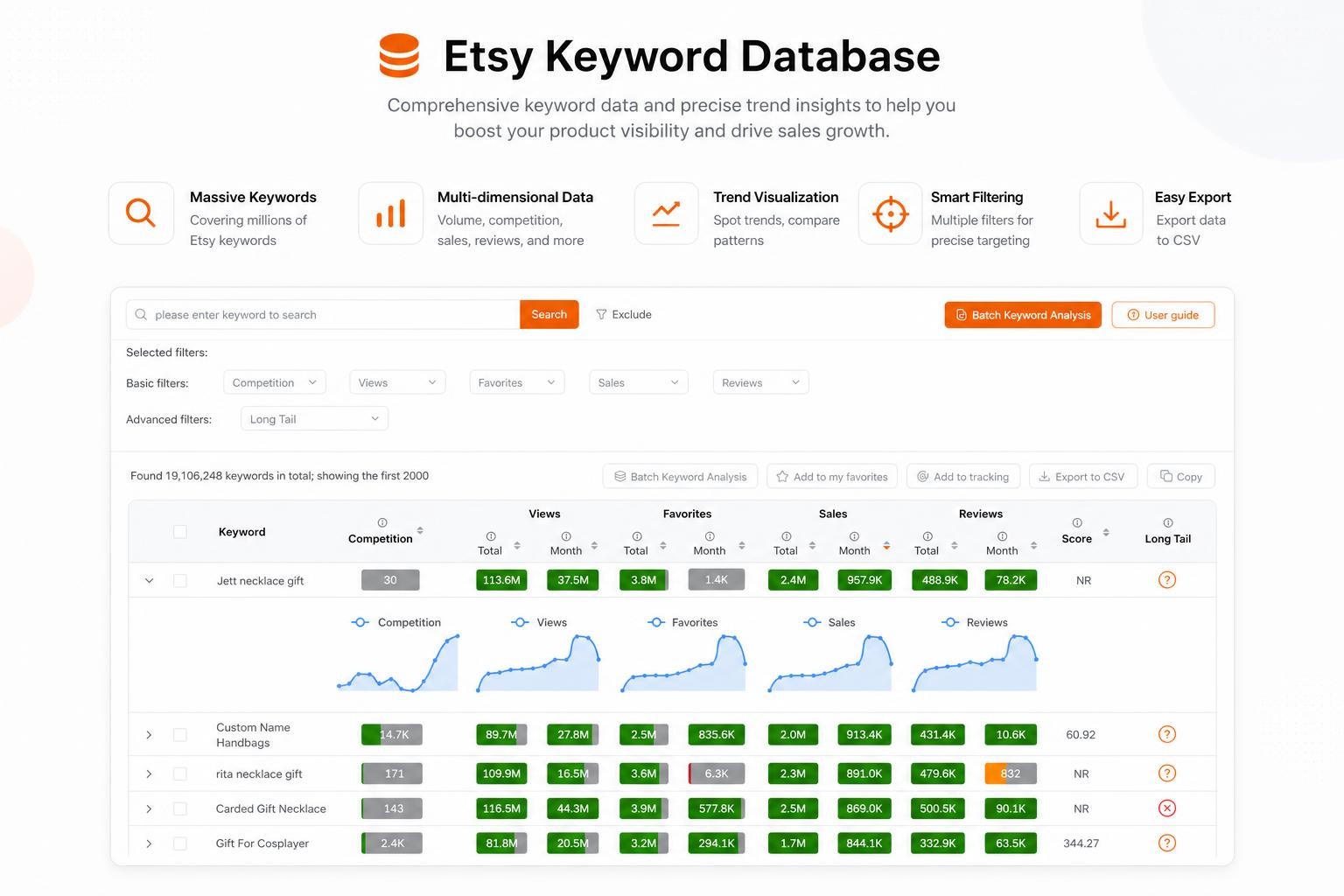 Etsy'de En Çok Aranan Anahtar Kelimeleri Daha Hızlı Bulun