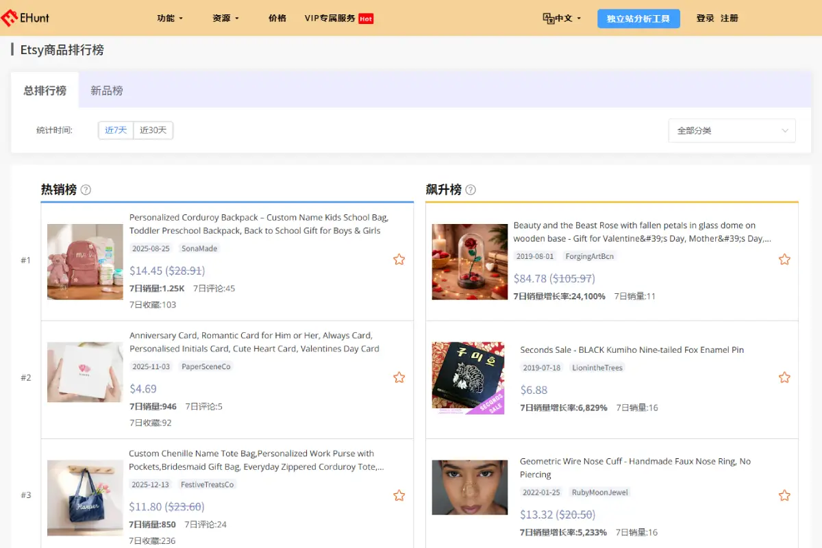 Etsy商品榜单：快速抓住正在起量的产品机会