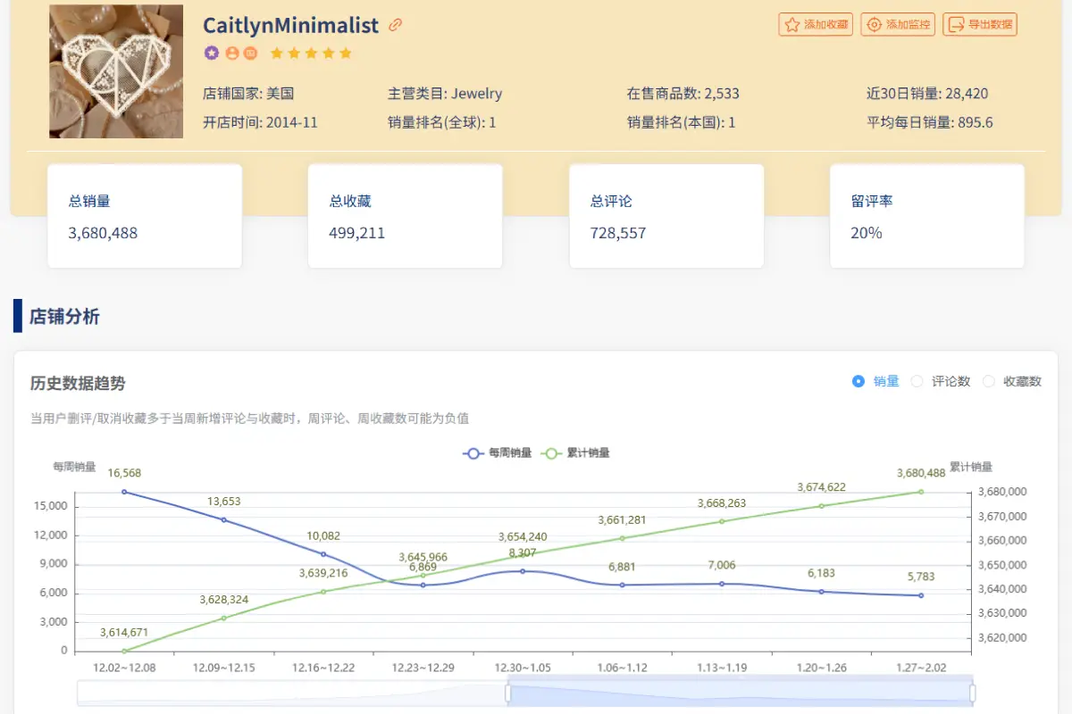 店铺深度分析：拆解头部卖家的成功逻辑