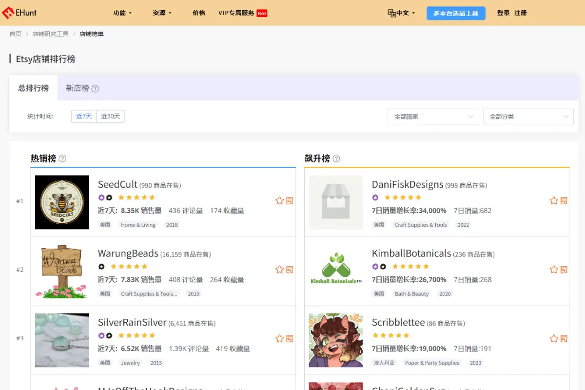 Etsy店铺榜单：快速锁定优质竞争对手