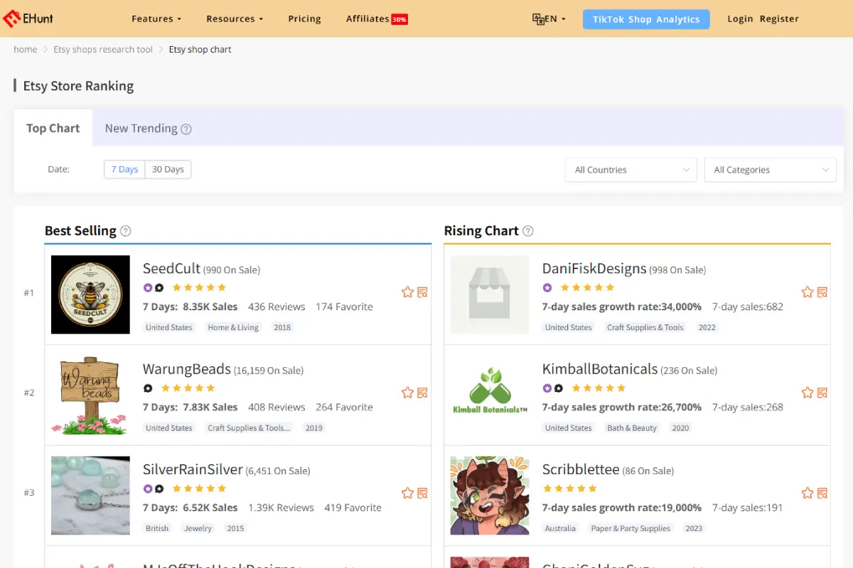 Etsy Mağaza Sıralamaları – Güçlü Rakipleri Hızla Belirleyin