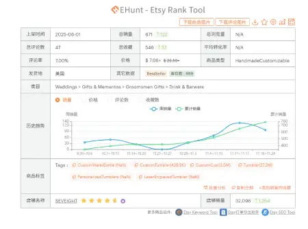 步骤 3：查看数据