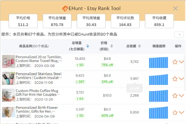页面商品一键批量分析