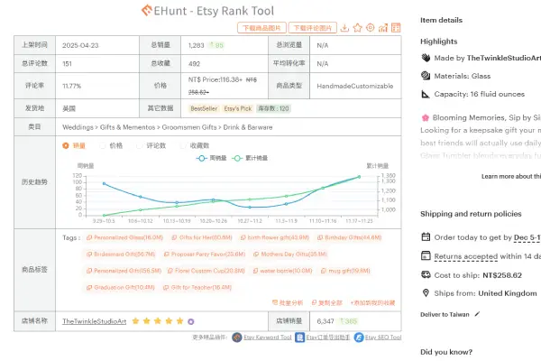 深度分析商品的历史趋势