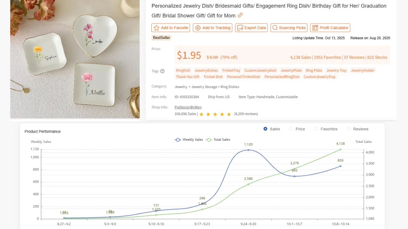 Scopri i prodotti più venduti su Etsy