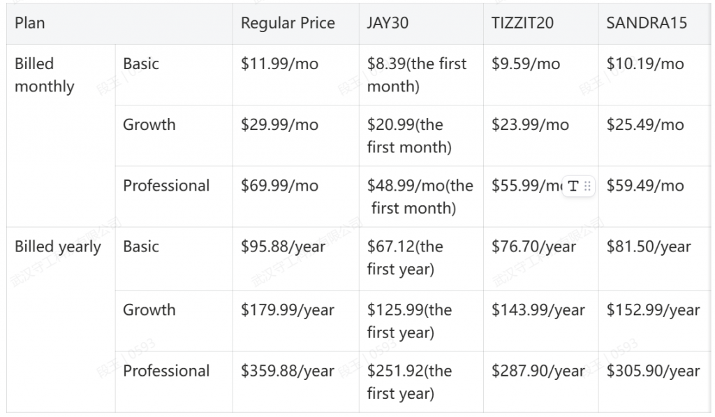 Alura Pricing