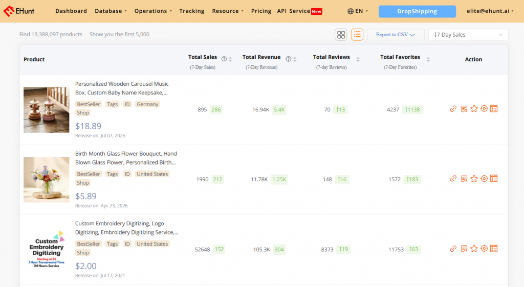ehunt etsy niche research