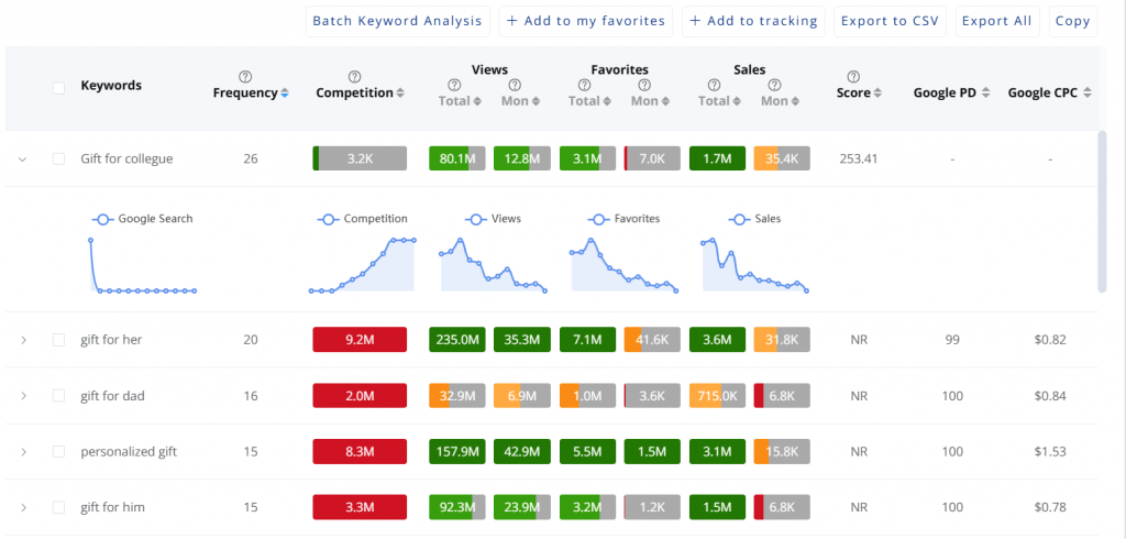 ehunt-etsy keyword demand