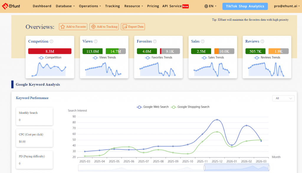 ehunt etsy keyword tool