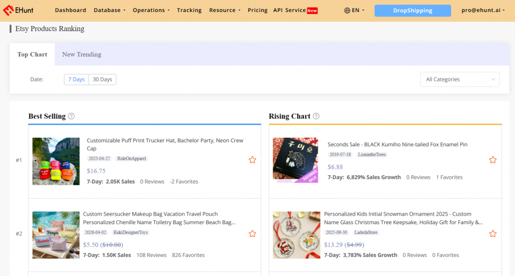 ehunt etsy product ranking
