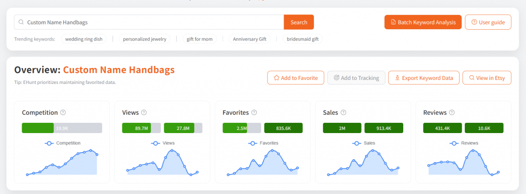 ehunt keyword tool