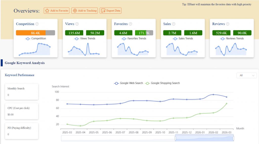 ehunt-etsy keyword tool