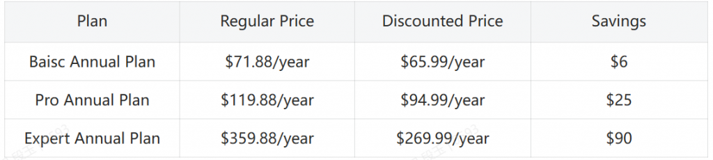 erank discounts