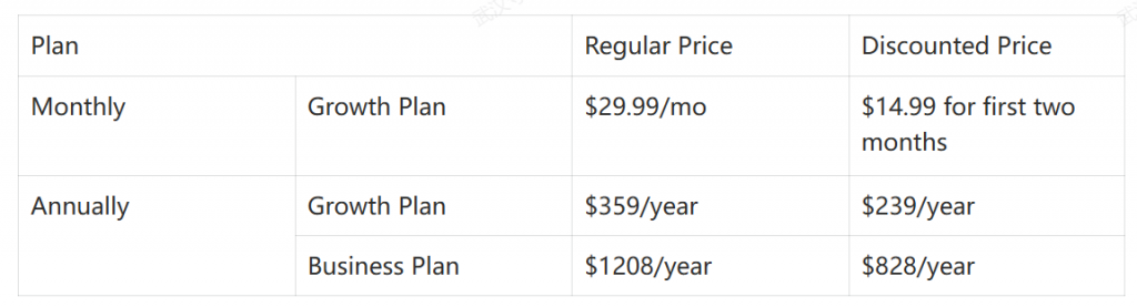 everbee savings